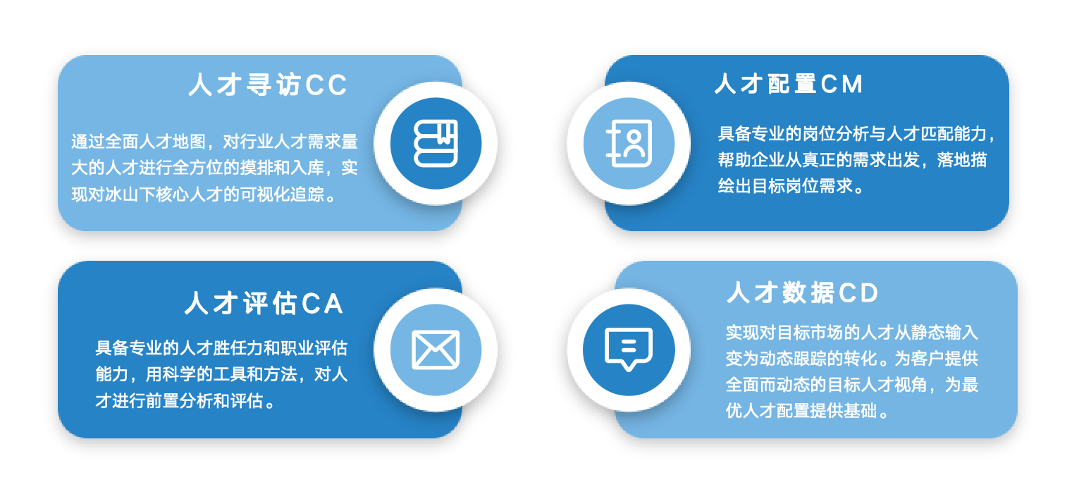 這是描述信息