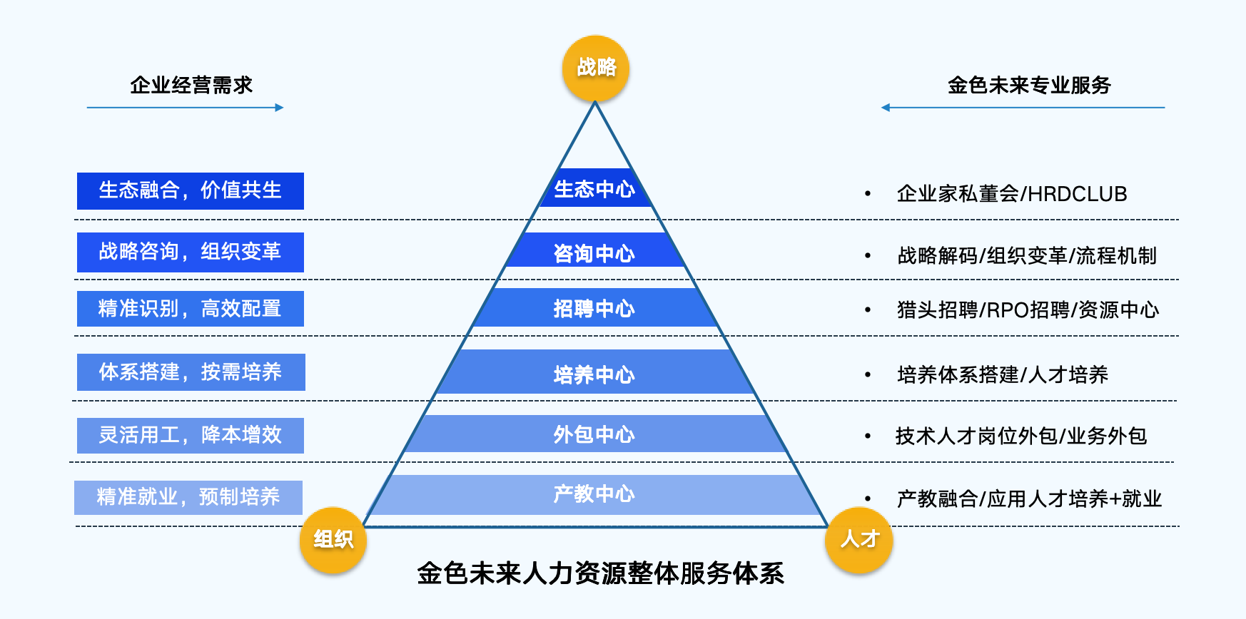 這是描述信息