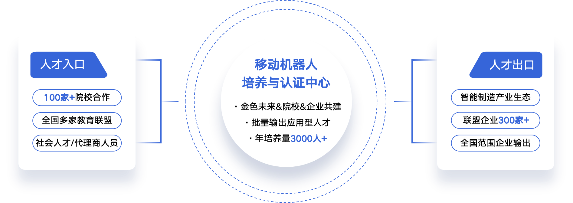 這是描述信息